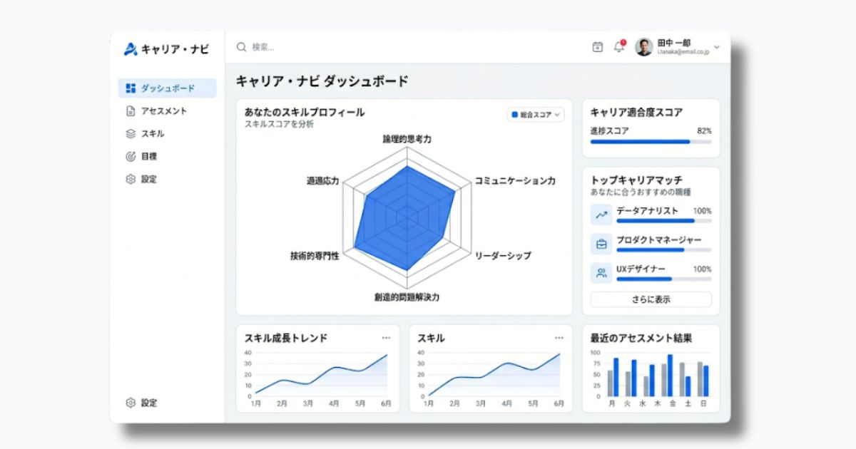 管理職アセスメント対策の演習画面イメージ